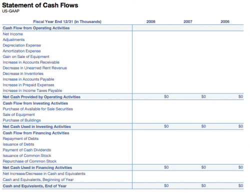 understanding financial statements, annacolibri, web presence, tech savvy