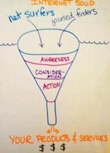 ANNACOLIBRI, conversion funnel, content marketing, values-based marketing, lead conversion
